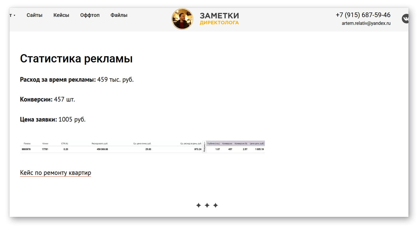 Сайт конверсия