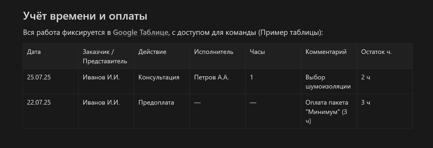 Техническое сопровождение дизайн-проекта помощь Заказчикам
